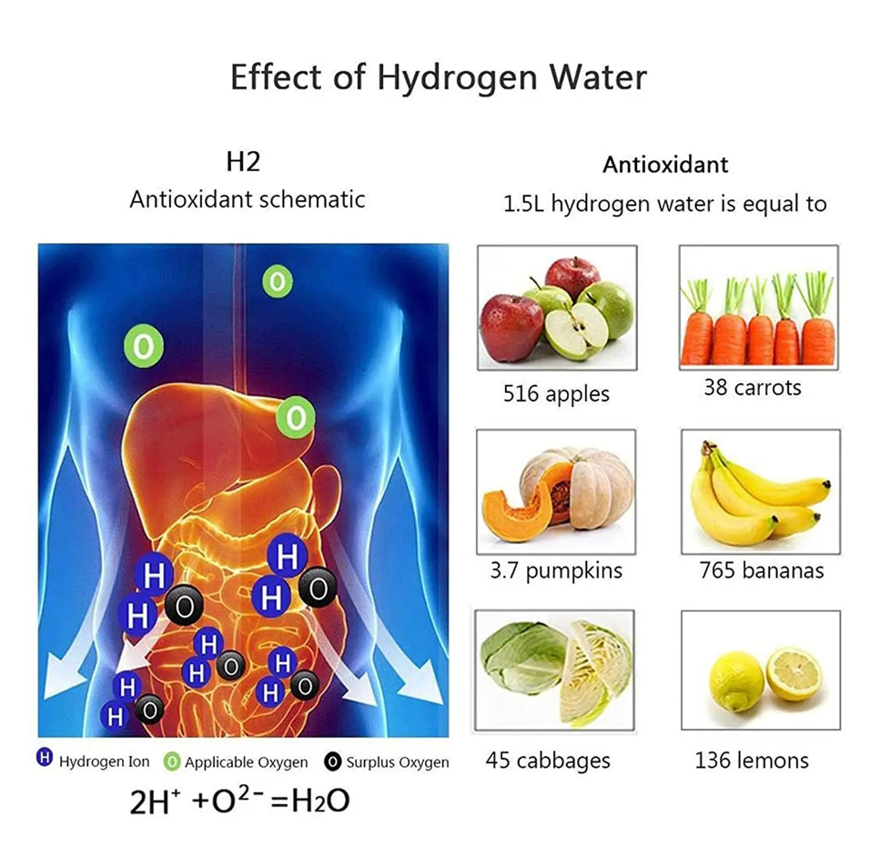 HydroVital™ | Waterfles met Waterstofgenerator